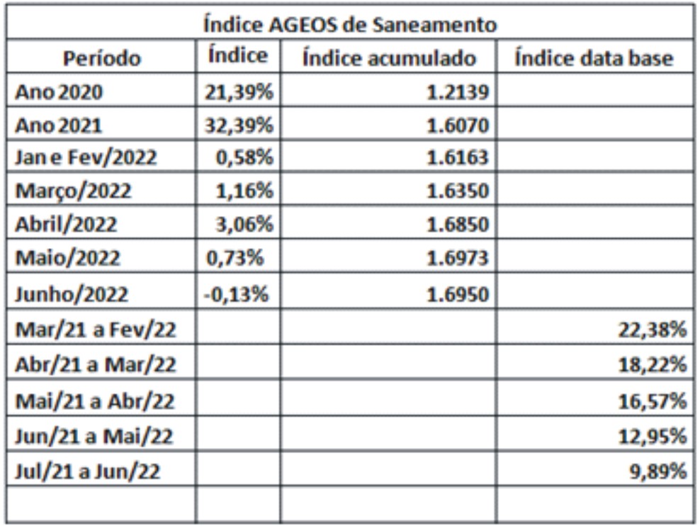 IAS – INDICE AGEOS DE SANEAMENTO